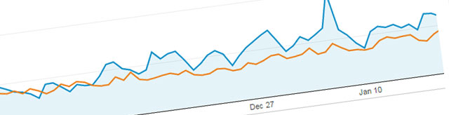 Google Analytics näkymä